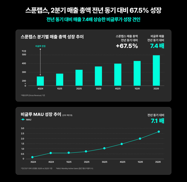 스푼랩스