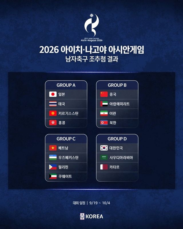 2026 아이치-나고야 아시안게임 남자축구 조편성 결과. /KFA&nbsp;