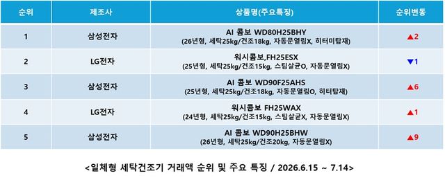 커넥트웨이브