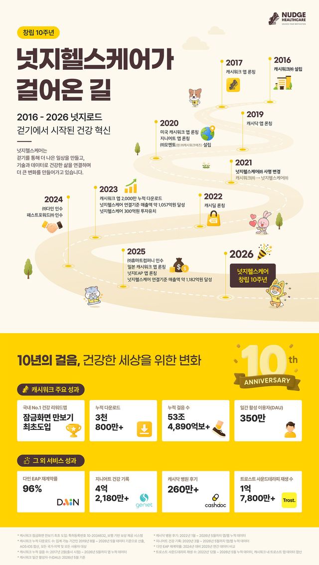 넛지헬스케어