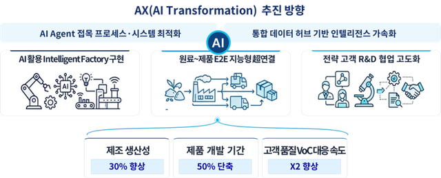 / 포스코퓨처엠