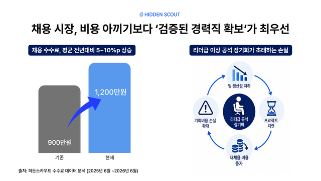 히든스카우트