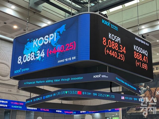 코스피가 3일 5% 넘게 반등하며 8000선을 회복했다. /사진=김유진 기자