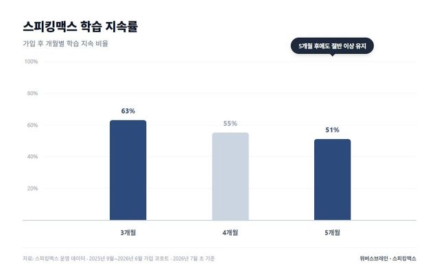 위버스브레인