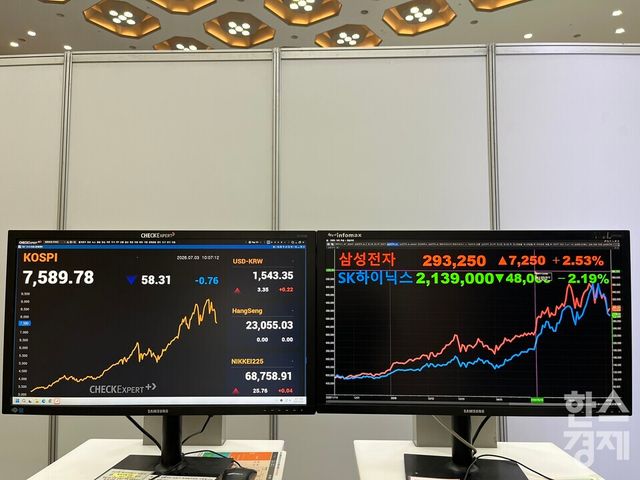 코스피가 3일 오전 10시 7분 기준 7589.78을 나타내고 있다. /사진=김유진 기자