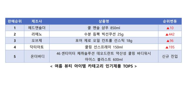 커넥트웨이브