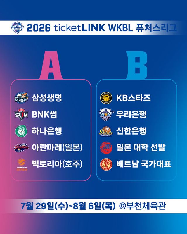 WKBL 퓨처스리그 조 편성. /WKBL 제공