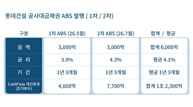 ./롯데건설