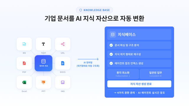 씽킹AI