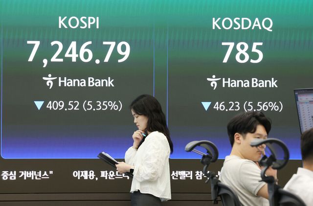 코스피가 8일 5% 넘게 급락해 7200선으로 내려앉았다. /사진=연합뉴스
