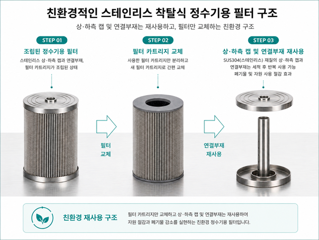 친환경적인 스테인리스 착탈식 정수기용 필터 구조./비전네이처