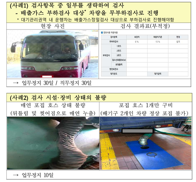 검사 생략과 기록 누락 등 불법·부실검사를 적발 사례./기후에너지환경부