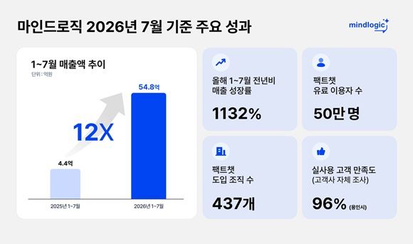 마인드로직