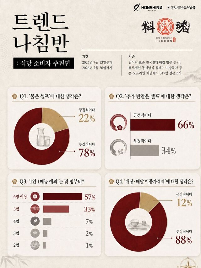 동서남북