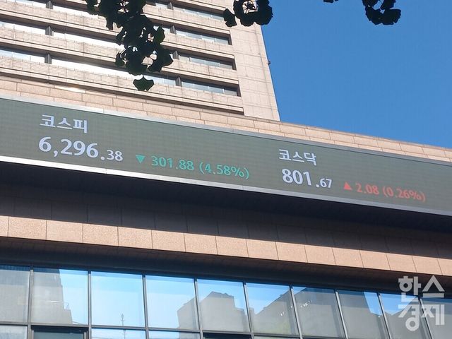 코스피가 6일 4% 넘게 급락하며 6200대로 밀려났다. [사진=최천욱 기자]