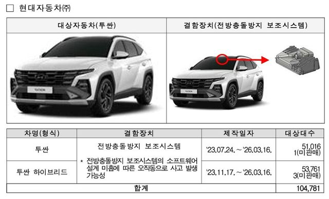 현대차 투싼 및 투싼 하이브리드의 결함 내용./국토교통부