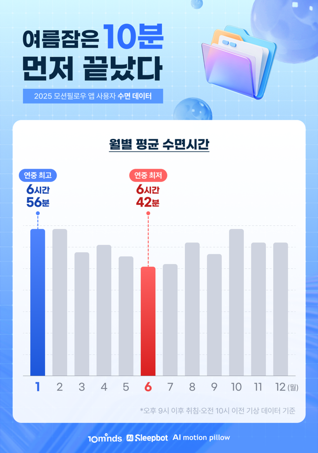 텐마인즈