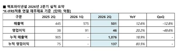 /헥토파이낸셜