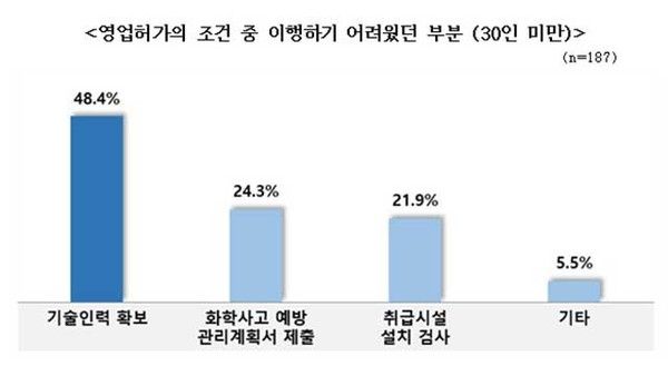 사진=&nbsp;중소기업중앙회 제공