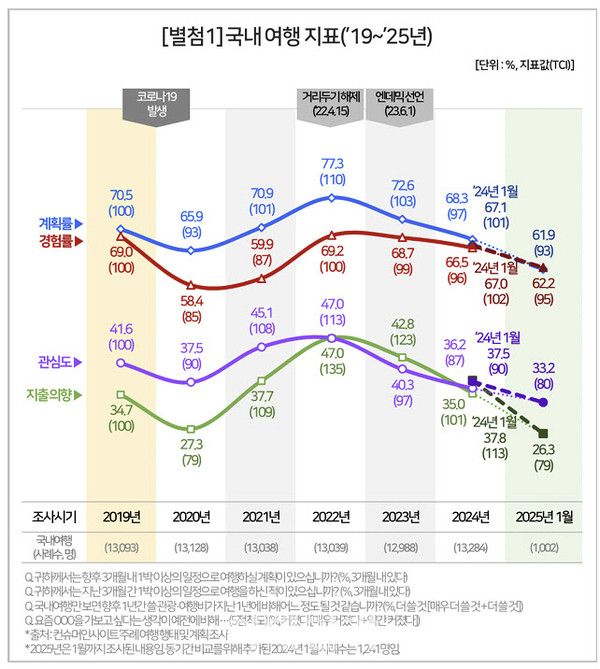 사진 = 컨슈머인사이트