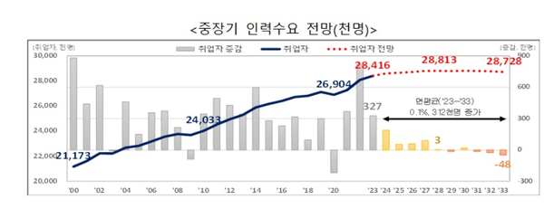 사진= 한국고용정보원