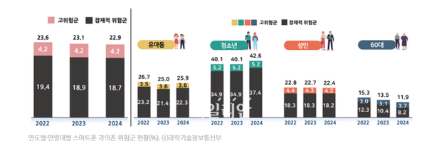 사진= 과학기술정보통신부