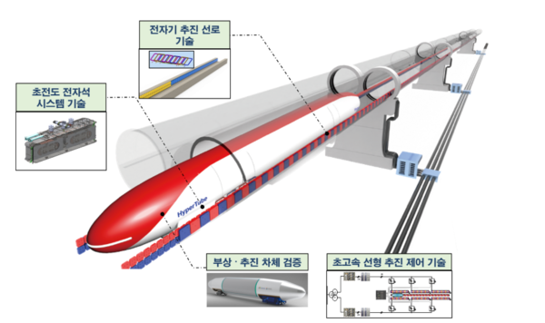 하이퍼튜브 철도인프라 핵심기술 개발 개요 (사진=국토교통부)