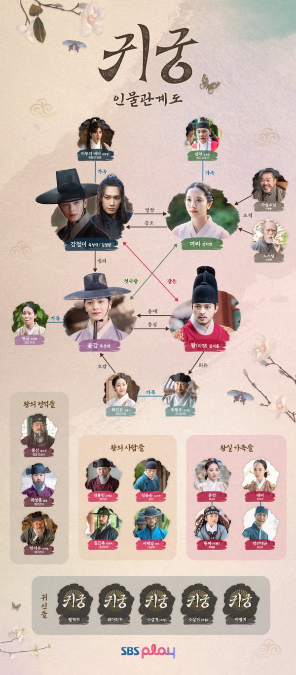 사진＝ SBS '귀궁' 인물관계도