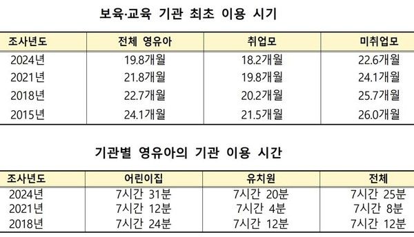 사진 = 교육부 제공