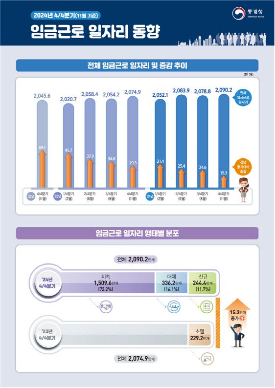 사진 = 통계청 제공