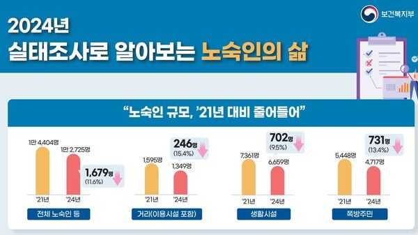 사진 = 보건복지부 제공