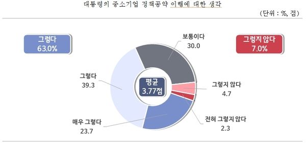 사진 = 중소기업중앙회 제공