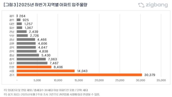 사진 = 직방 제공