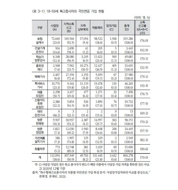사진 = 한국보건사회연구원 제공