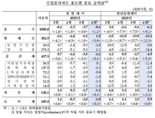 사진 = 한국은행 제공