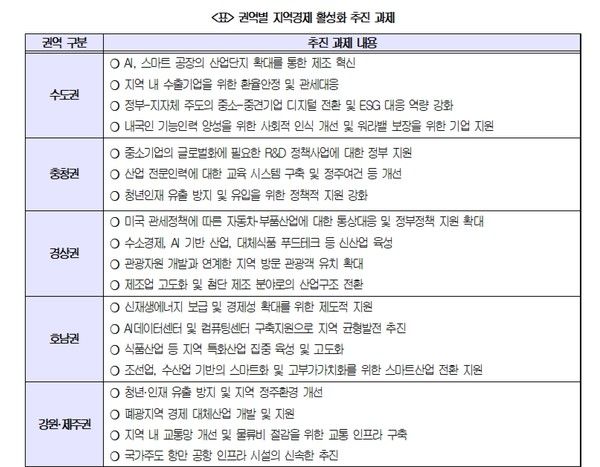 사진 = 대한상공회의소 제공