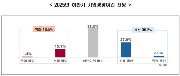 사진 = 한국경제인협회 제공