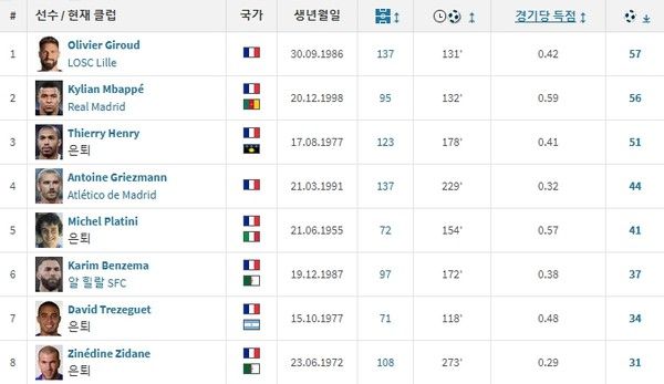 사진=트랜스퍼마크트