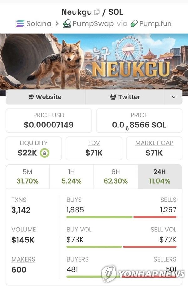 사진= 연합뉴스(DEX 스크리너 캡처)