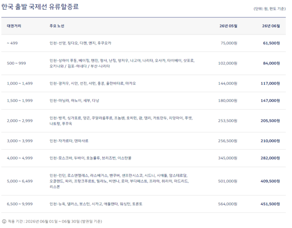 사진= 대한항공 공식 홈페이지