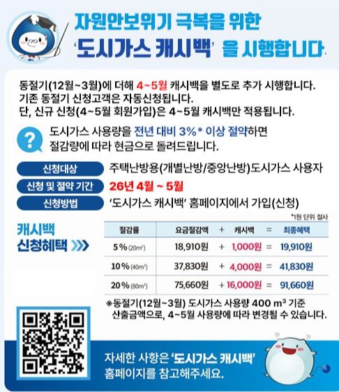 사진=K-가스 캐시백