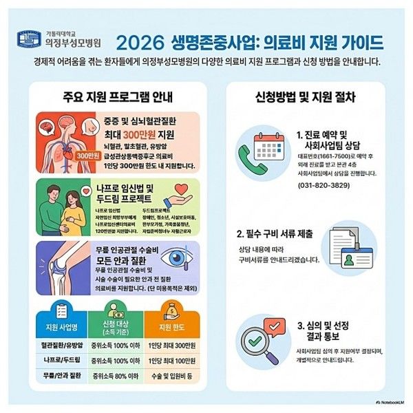 사진=의정부