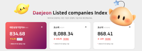 사진= 대전상장기업지수
