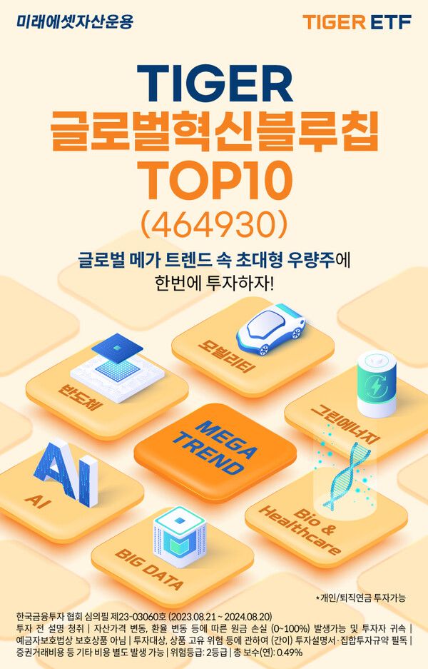 미래에셋자산운용이 한국거래소에 ‘TIGER 글로벌혁신블루칩TOP10 ETF(464930)’를 신규 상장한다. [미래에셋자산운용]