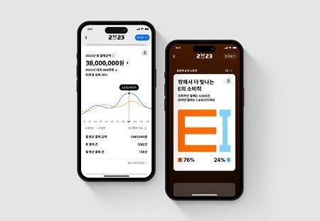 현대카드가 ‘연간명세서 2023’ 서비스를 선보인다. [현대카드]