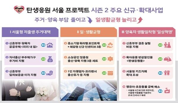탄생응원 서울 프로젝트 시즌 2 주요사업 [서울시]