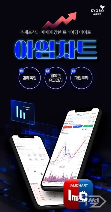 교보증권은 인공지능을 활용한 투자정보 서비스 ‘아임차트’ 오픈기념 이벤트를 진행한다 [교보증권]