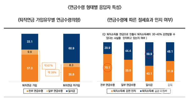 미래에셋투자와연금센터가 투자와연금리포트&nbsp;68호를 발간했다 [미래에셋투자와연금센터]