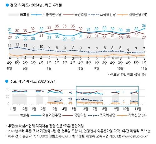 [이상 한국갤럽]
