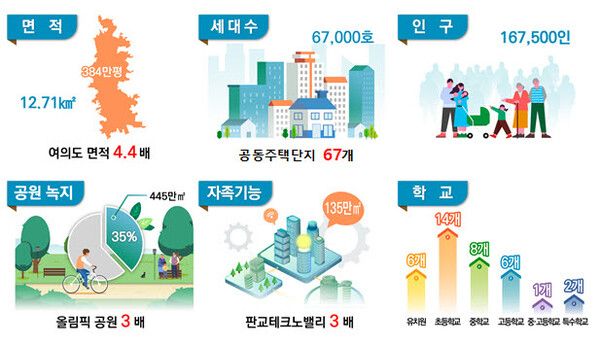 광명시흥지구 조성 계획 그래픽 [국토교통부]